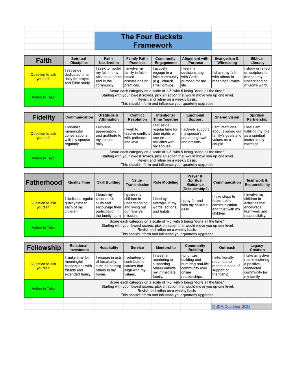 The Four F’s: A Winning Framework for Family&nbsp;Leadership
